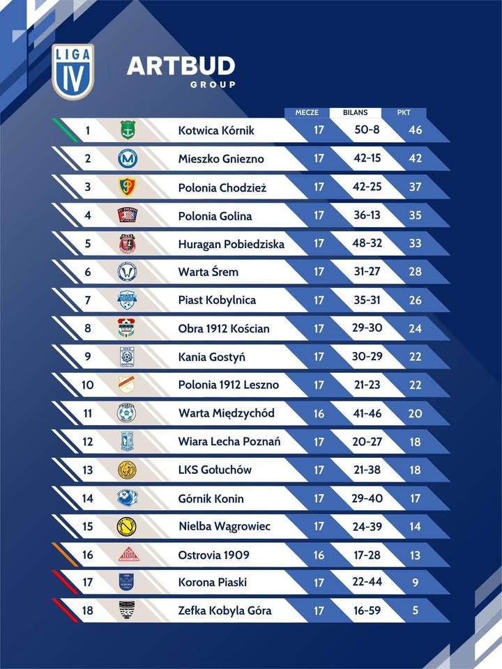 Aktualność z Facebooka