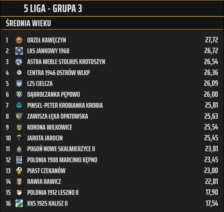 Aktualność z Facebooka