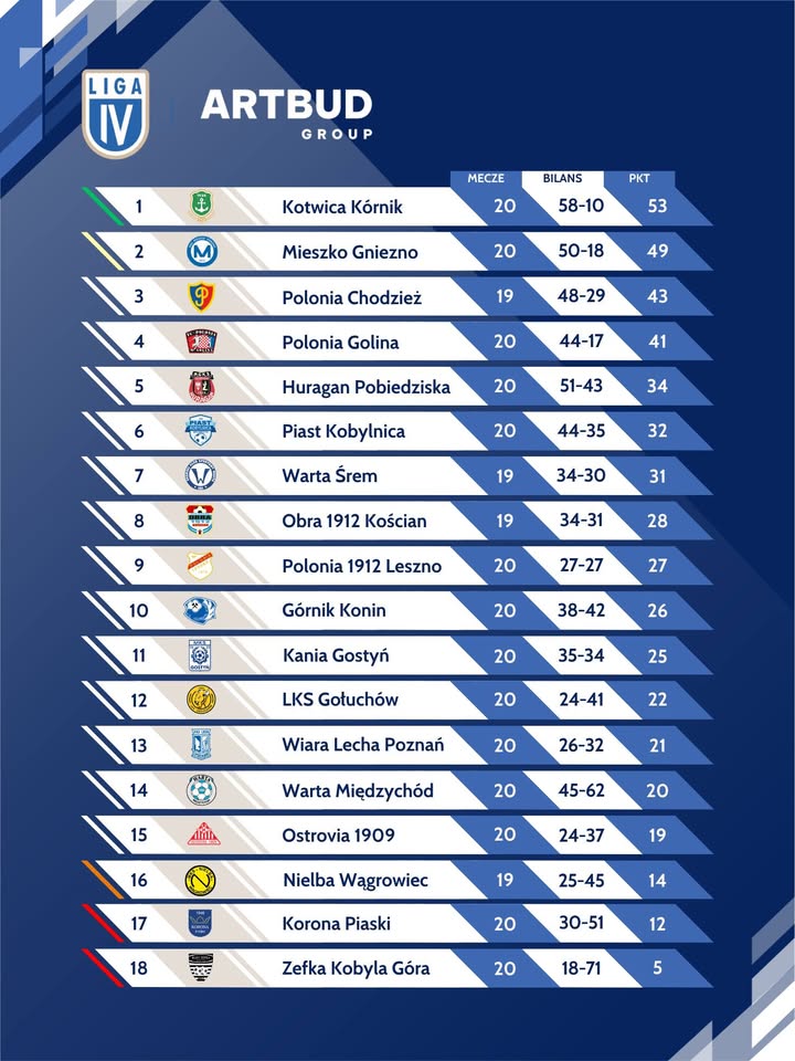 Aktualność z Facebooka