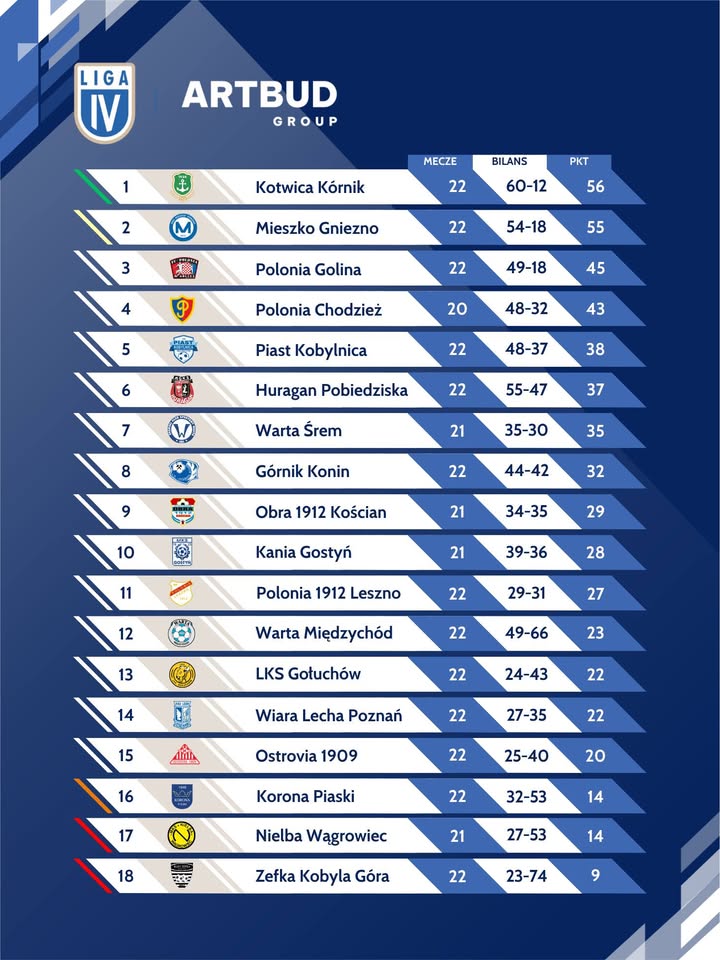 Aktualność z Facebooka