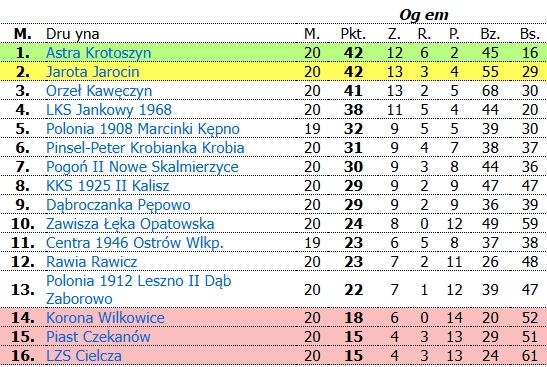 Aktualność z Facebooka